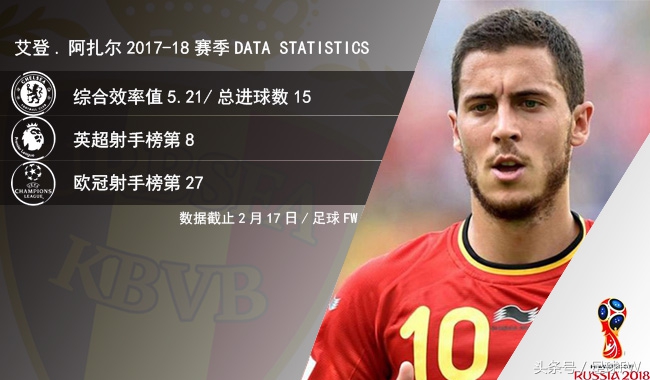 2018世界杯阿扎尔过巴西全队,2018世界杯阿扎尔回比利时