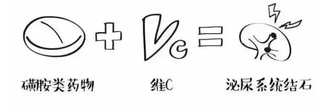 用药混搭的危害,请牢记这10个穴位关键时刻能急救