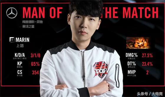 LOL：世界第一上单Marin首秀！助Top拿下赛季首胜