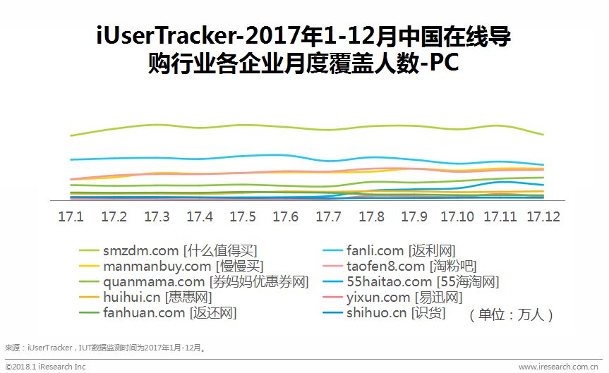 涓浗鍦ㄧ嚎瀵艰喘琛屼笟鎶ュ憡,鍦ㄧ嚎瀵艰喘鐮旂┒