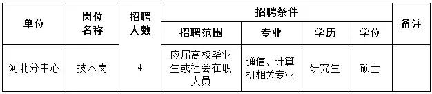2022年河北公务员事业编考试时间,河北公务员事业编招聘信息