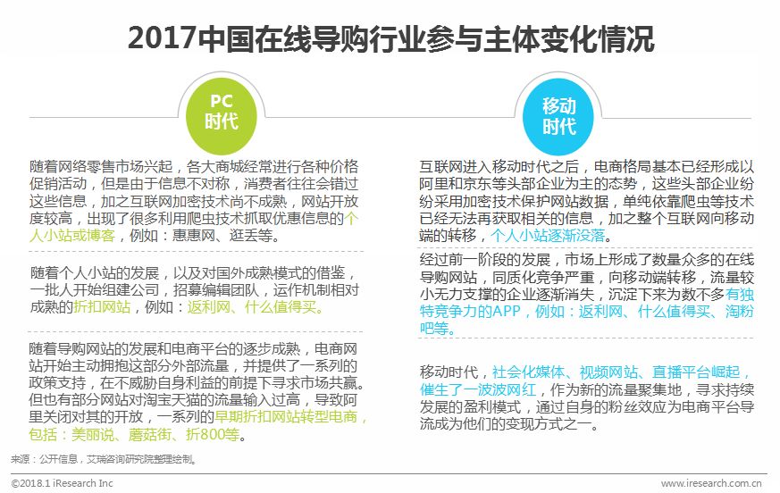涓浗鍦ㄧ嚎瀵艰喘琛屼笟鎶ュ憡,鍦ㄧ嚎瀵艰喘鐮旂┒