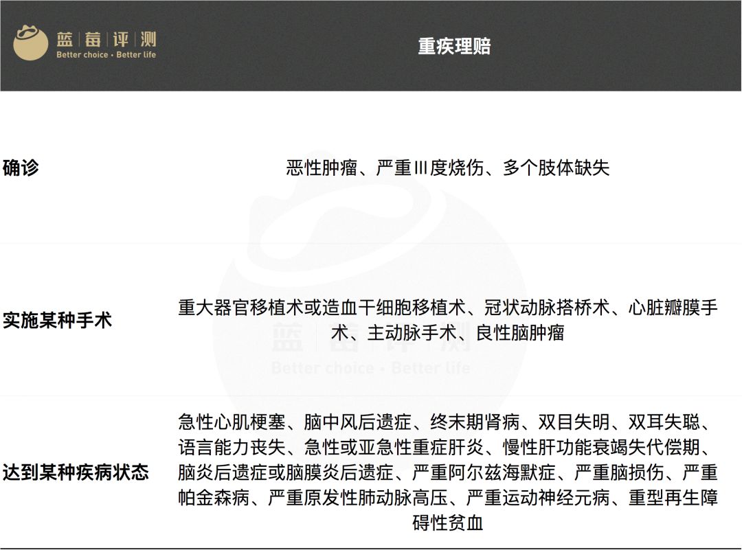 2022重大疾病保险推荐,2020版重大疾病保险