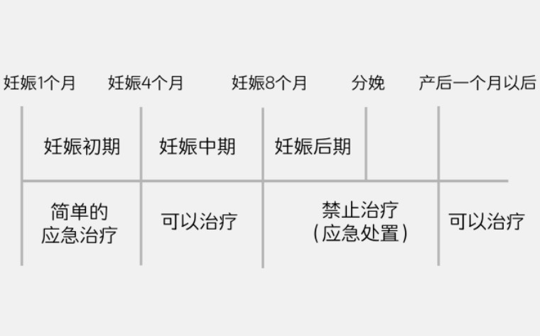 怀孕10周能拔牙吗,拔牙对怀孕有影响吗