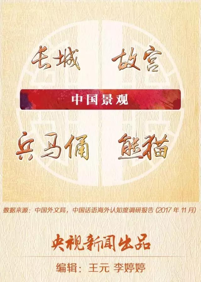 外国人惊叹中国绝美词,外国人最常用的10句话