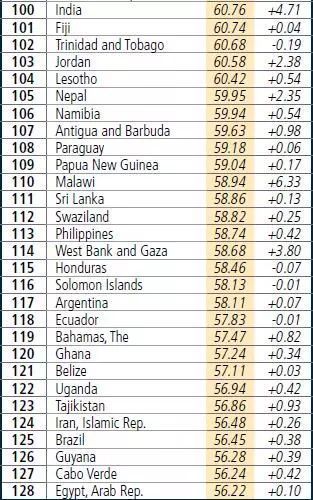 厄瓜多尔经济政策稳定吗,厄瓜多尔社会环境
