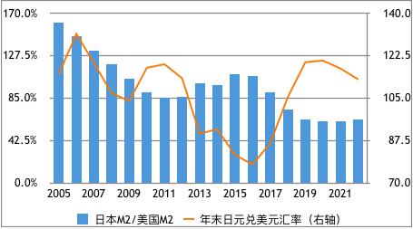 人民币汇率5个核心问题,汇率的决定因素与人民币展望