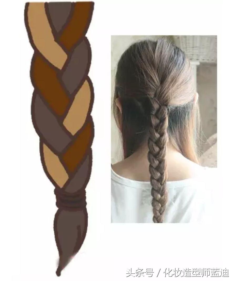 不伤头发且好看的简单编发教程,不想披头散发教你一招显年轻编发