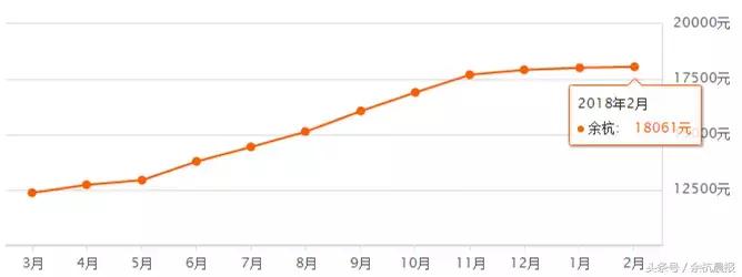 余杭区近10年房价趋势,余杭翡翠城二手房房价