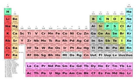 水银是常温下唯一的液态金属,水银可溶解的金属