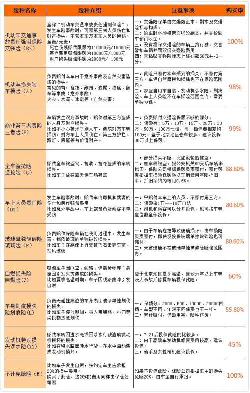 车险买哪家保险好点2020,现在车险买哪个险种最好