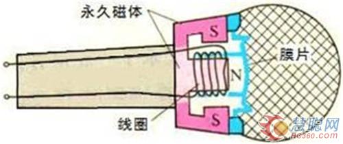 话筒动圈式好还是电容式好,动圈电容麦克风有什么不同