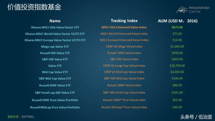 价值投资可以做到什么,价值投资是真实的吗