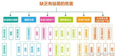 宝宝十天不拉屎但是肚子也不胀,宝宝8个月好几天不拉屎