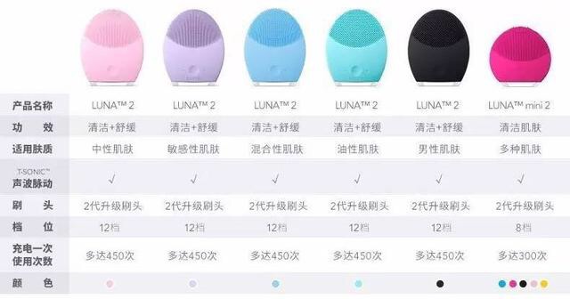 foreolunamini2好用吗,foreolunamini2露娜