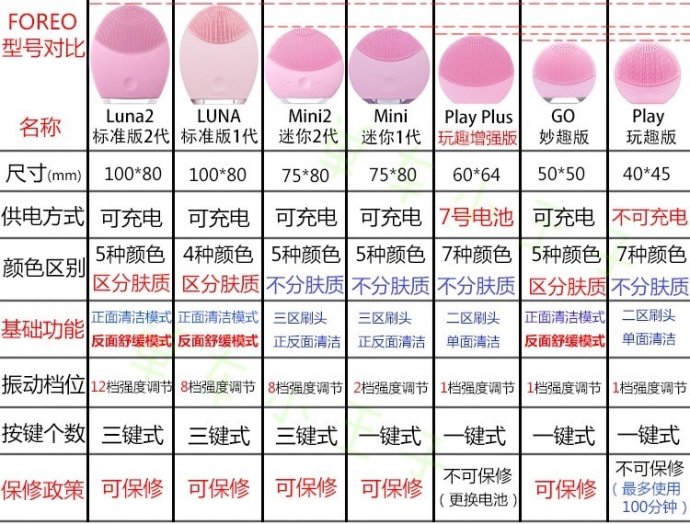 foreolunamini2使用方法,lunamini2如何激活