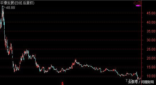 平潭发展业绩亏损,平潭发展股票能退市么