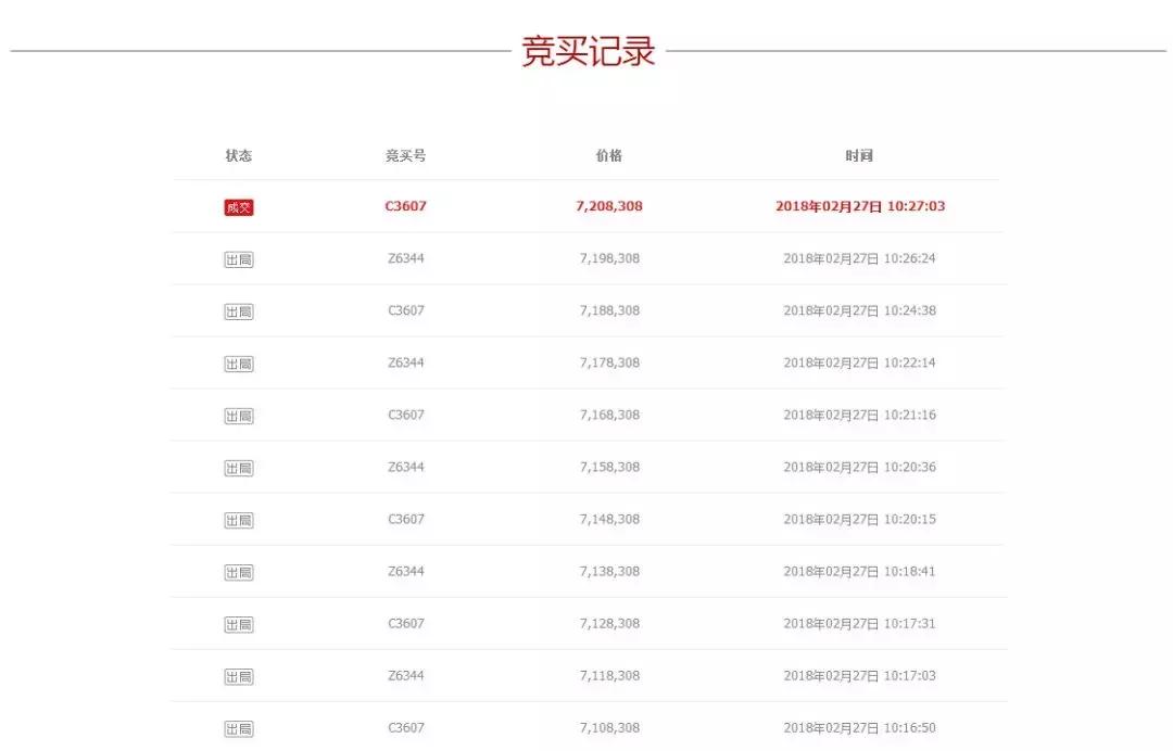 南京河西豪宅7.5万成交,77万河西豪宅高价成交