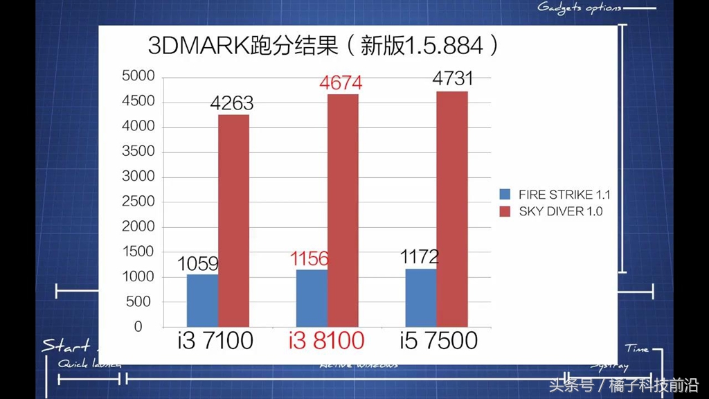 二手gtx950值得买吗,三千左右性价比高的手机gt5