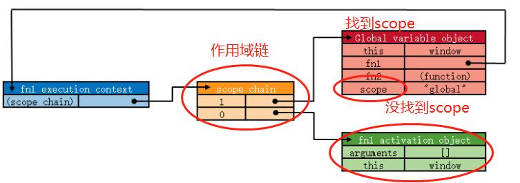 小米面试前端一般几轮,互联网公司前端面试题