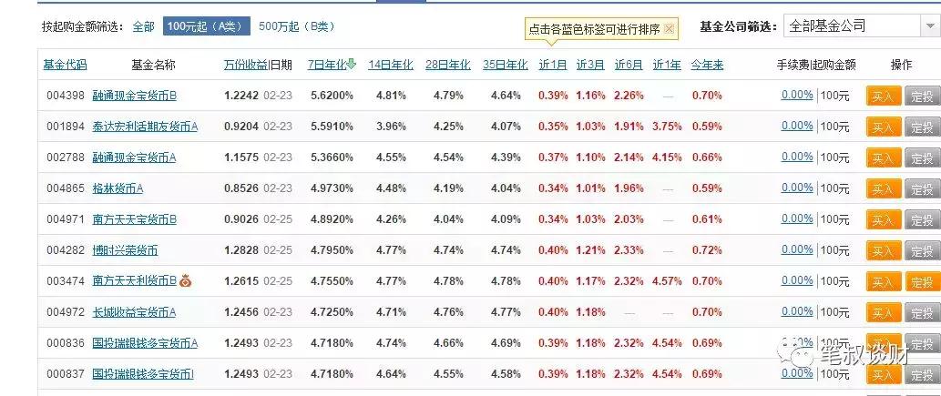 买不到的东西可以用什么代替,为什么买东西用不了余额宝