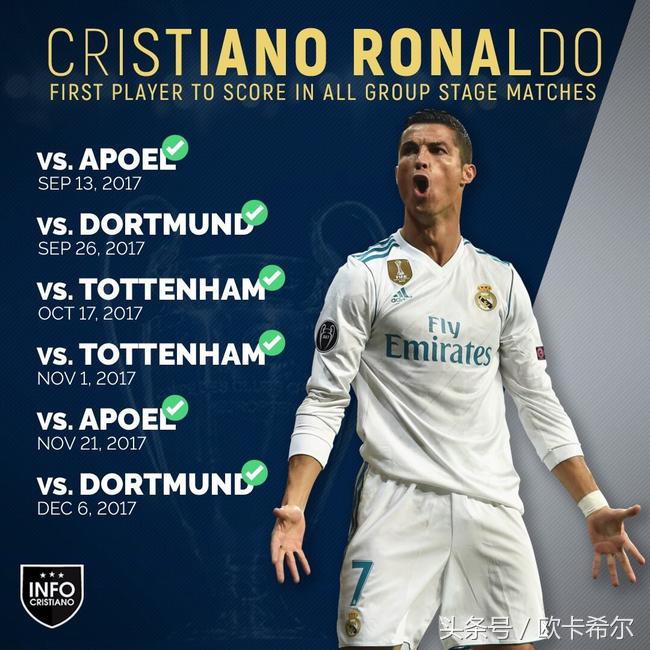 【看图说话】几张图看懂欧冠之王C罗的数据梅罗时代是足球之哀？