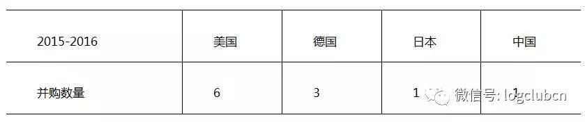 一文看中、美、德、日快递业发展对比分析:规模、价格、服务……