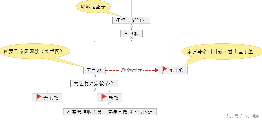 犹太教天主教新教东正教区别,犹太教与天主教是什么关系