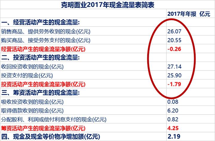 乱投资与乱花钱,乱投资