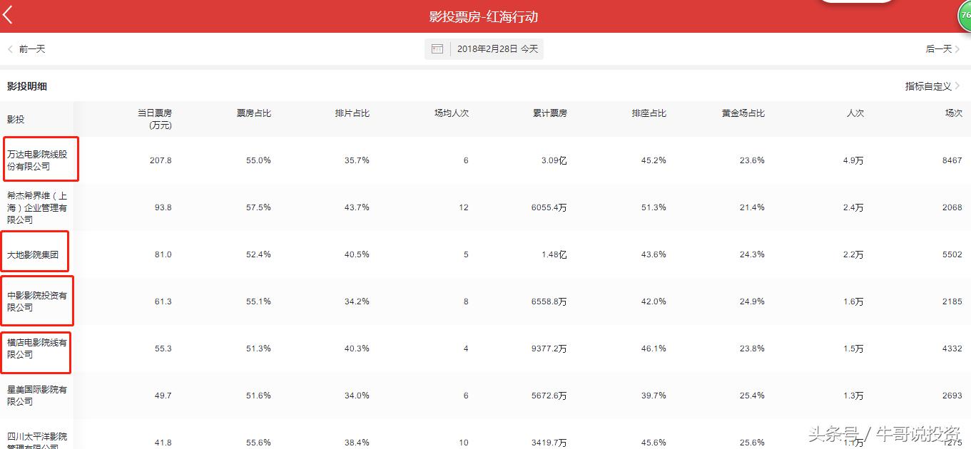 股票投资从新手到高手怎么操作,如何从股市小白进阶为投资高手