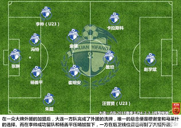 中超巡礼之河南建业,中超大连一方最新阵容