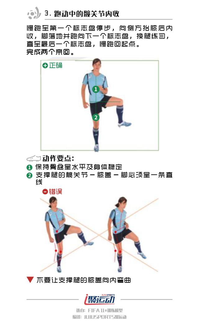 fiba闈掕璇剧▼鍩硅,fifa11瓒崇悆鐑韩