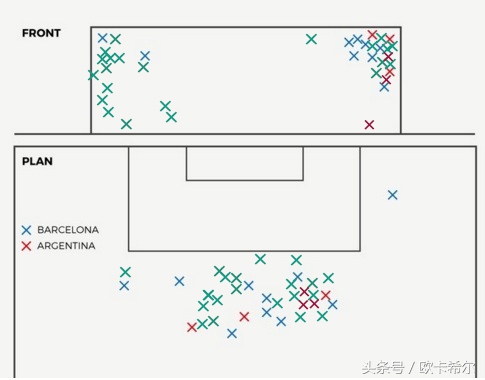 盘点梅西十大无解任意球,梅西任意球和c罗任意球