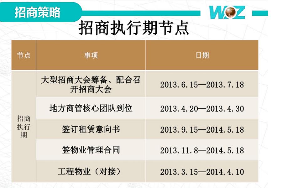 商业地产招商政策方案模板,商业地产招商的十大潜规则