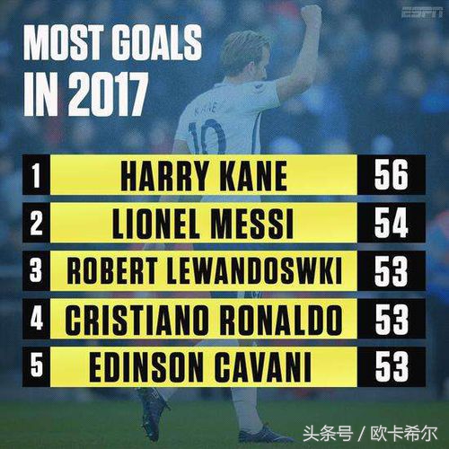 现役最强九位前锋,现役世界最强9号