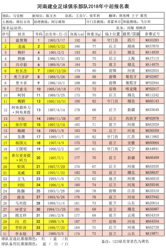 中超16队队长,2018中超联赛十六强名单