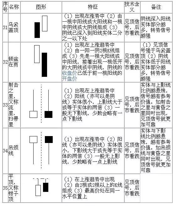20种看涨k线形态图汇总建议收藏,50张图弄懂所有k线形态建议收藏