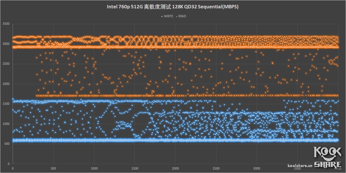 这次不是牙膏——IntelSSD760P评测