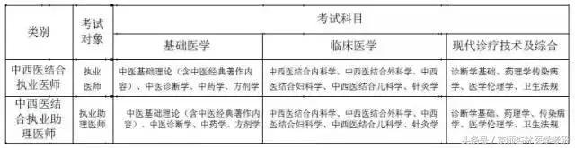 2018医师考试成绩,2018医师处方权考试题