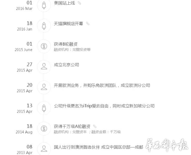 澶╄檸绉戞妧鏈夐檺鍏徃,澶╄檸绉戞妧鍒涗笟椤圭洰