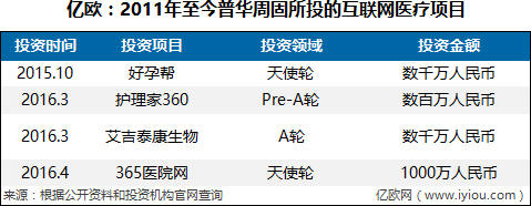收益较好的医疗健康基金,医疗基金龙头基金