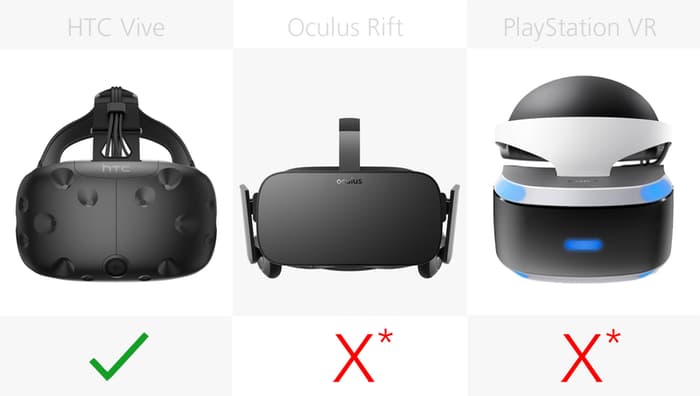 vr眼镜vr体感对比,vr一体机对比测评