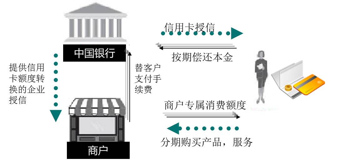 长城银行信用卡分期付款,长城信用卡分期还款