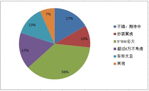北汽绅宝x35优劣,惊迈测评