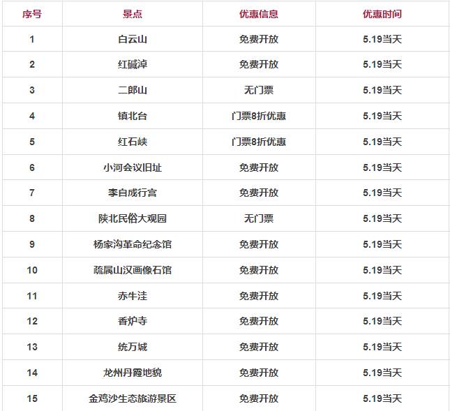 519中国旅游日榆林,神木红碱淖景区免票政策