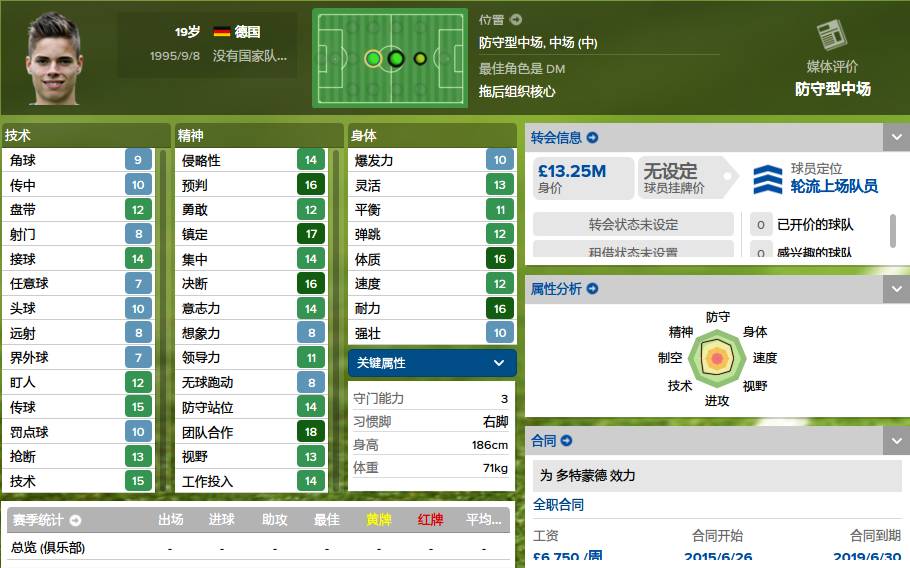 妖人最佳阵容,fm2019多特妖人