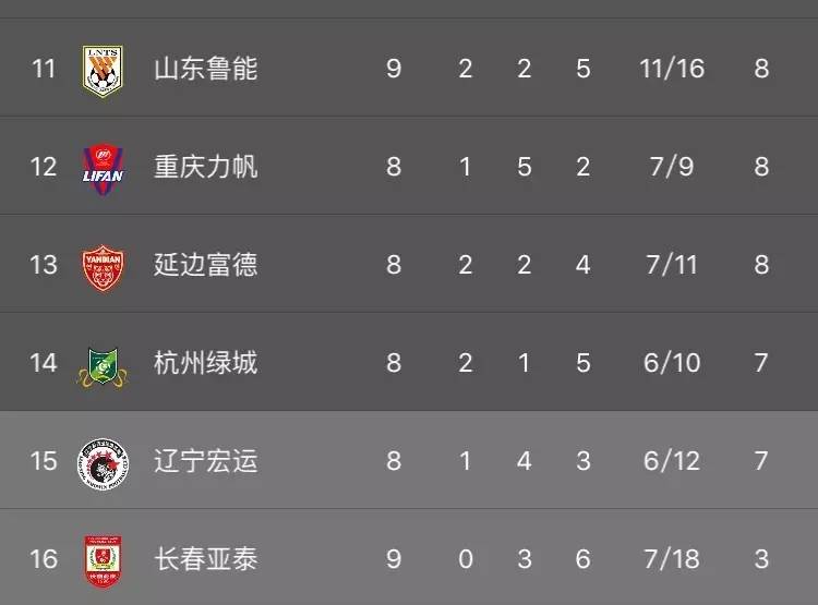 陈奕迅好听又有挑战的歌,陈奕迅黄龙演唱会