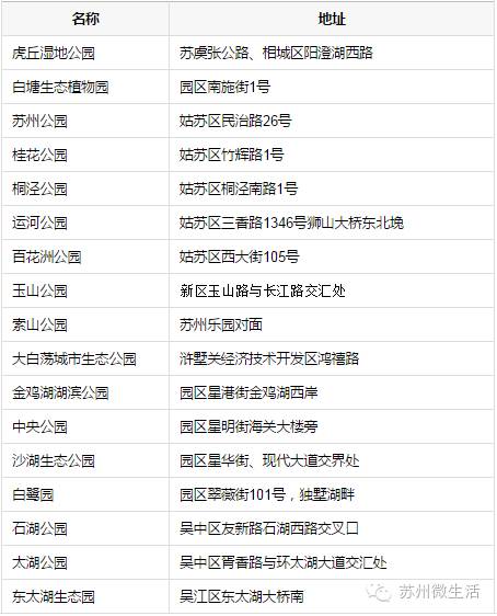 统统都免费！苏州免费福利最强整理，又公布了很多你不知道的