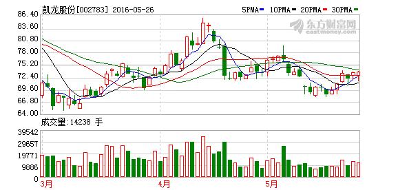 中国民爆十大龙头企业,湖北民爆龙头