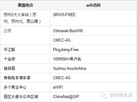 统统都免费！苏州免费福利最强整理，又公布了很多你不知道的
